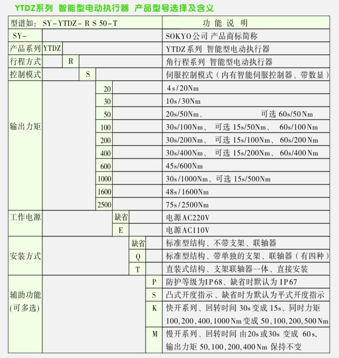 YTDZ智能電動(dòng)執(zhí)行器選型表