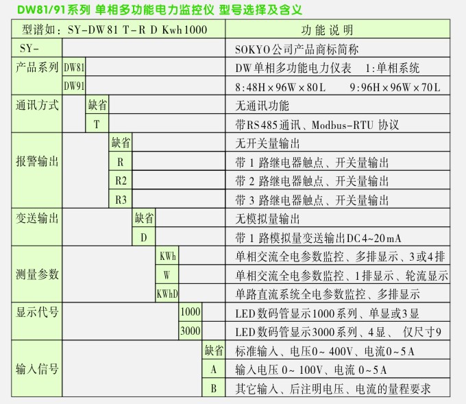 多功能電力監(jiān)控儀,松野電氣