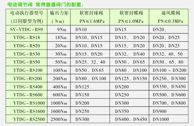 常用普通配套閥門圖：