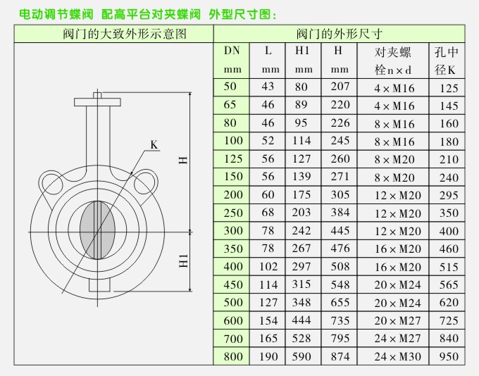 TFD電動蝶閥閥門外型尺寸圖