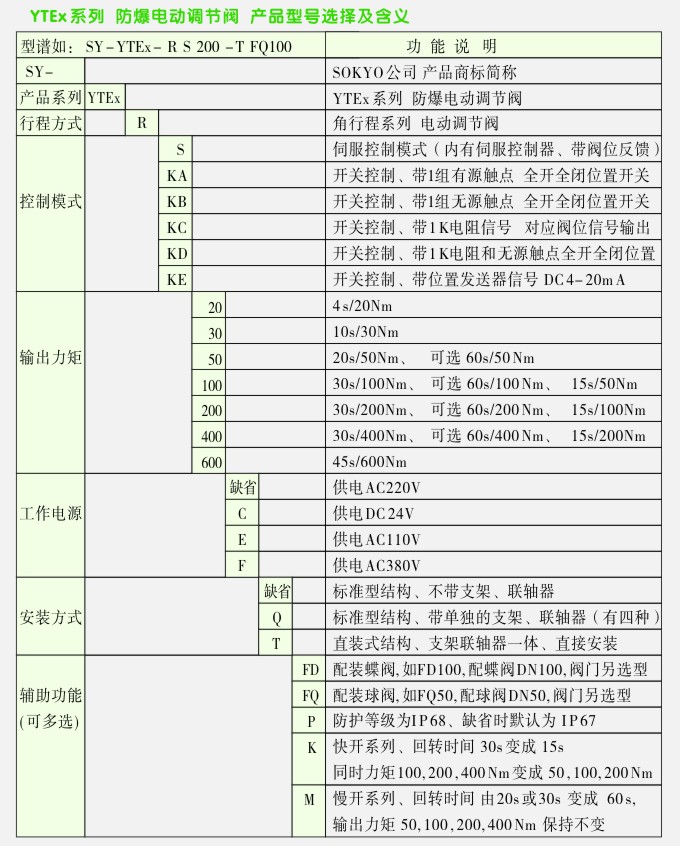 YTEX防爆電動(dòng)球閥選型表