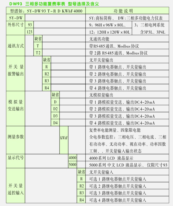 三相多功能復(fù)費(fèi)率表選型表