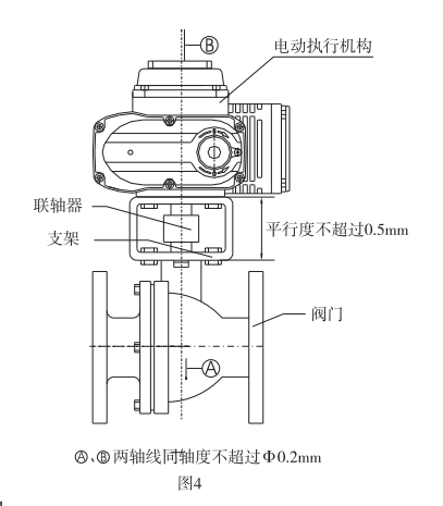 防爆電動(dòng)頭中伺服控制器面板說(shuō)明