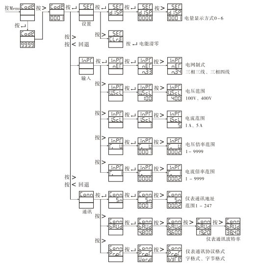 多功能電力儀表操作說明