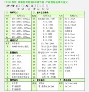 PID調節(jié)器,TP300單回路PID數字調節(jié)儀