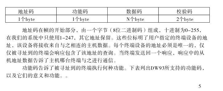 數(shù)據(jù)幀的結構即：報文格式