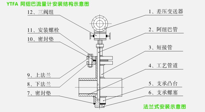 松野孔板流量計(jì)安裝圖示說(shuō)明