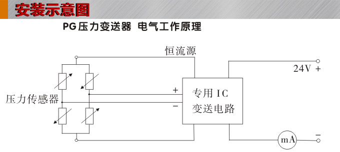 專(zhuān)用壓力變送器,PG1110試驗(yàn)機(jī)專(zhuān)用壓力傳感器安裝示意圖