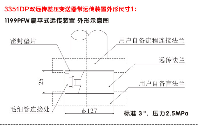 差壓變送器,3351DP智能差壓變送器外型尺寸1