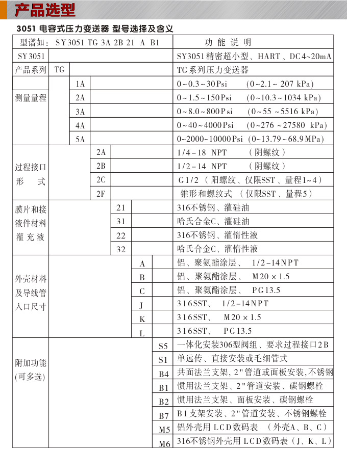 智能壓力變送器,3051CG數(shù)顯壓力變送器選型圖