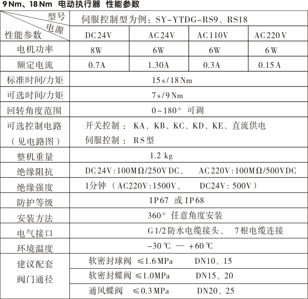 電動執(zhí)行器,電動頭,YTDG-RS18電動執(zhí)行機(jī)構(gòu)性能參數(shù)