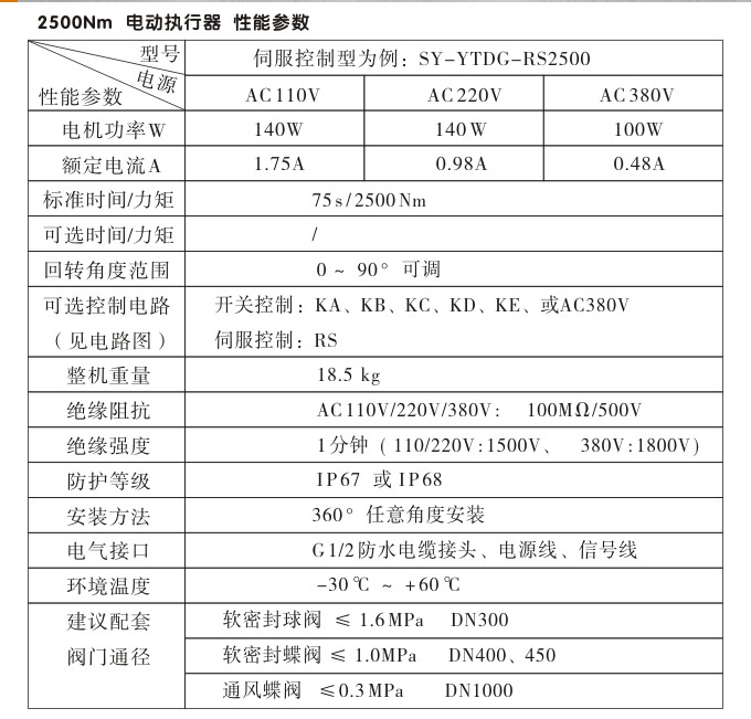 電動(dòng)執(zhí)行機(jī)構(gòu),YTDG-RKB2500電動(dòng)執(zhí)行器,電動(dòng)頭性能參數(shù)