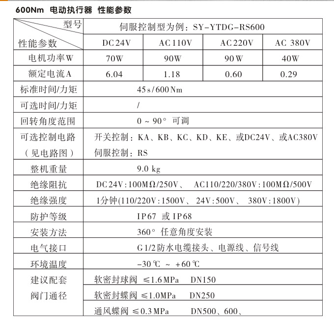 電動執(zhí)行器,電動頭,YTDG-RS600電動執(zhí)行機(jī)構(gòu)性能參數(shù)