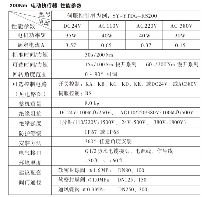 電動執(zhí)行器,電動頭,YTDG-RS200電動執(zhí)行機(jī)構(gòu)性能參數(shù)