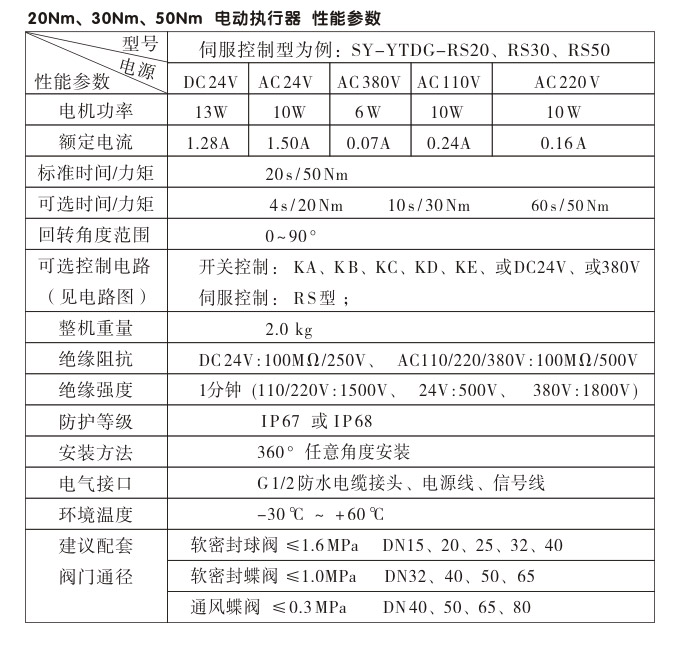 電動執(zhí)行器,電動頭,YTDG-RS50電動執(zhí)行機構性能參數(shù)