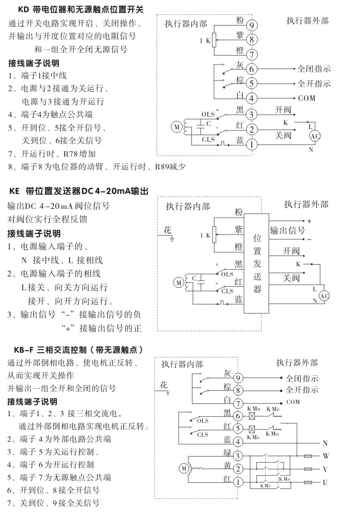 電動(dòng)執(zhí)行機(jī)構(gòu),YTDG-RKB2500電動(dòng)執(zhí)行器,電動(dòng)頭接線(xiàn)圖2