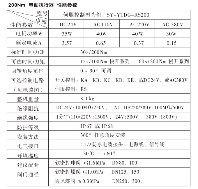  電動執(zhí)行機構(gòu),YTDG-RKB200電動執(zhí)行器,電動頭性能參數(shù)