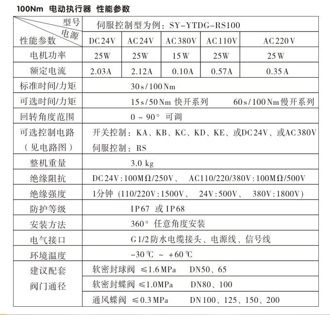 電動執(zhí)行機構,YTDG-RKB100電動執(zhí)行器,電動頭性能參數