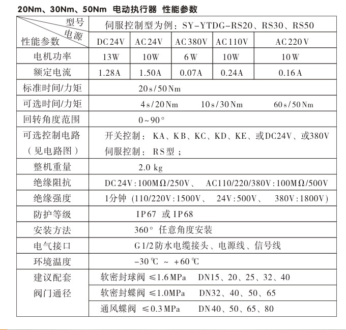 電動執(zhí)行機構,YTDG-RKB50電動執(zhí)行器,電動頭性能參數(shù)