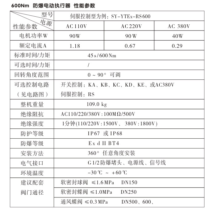 防爆電動頭,YTEx-RKB600防爆電動執(zhí)行器性能參數(shù)