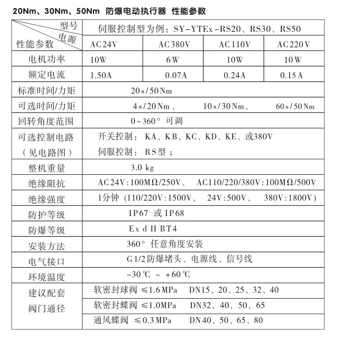 防爆電動(dòng)頭,YTEx-RKB50防爆電動(dòng)執(zhí)行器性能參數(shù)