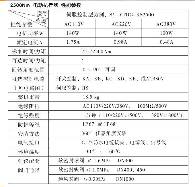 智能電動(dòng)執(zhí)行器,YTDZ-RS2500智能電動(dòng)執(zhí)行機(jī)構(gòu)性能參數(shù)