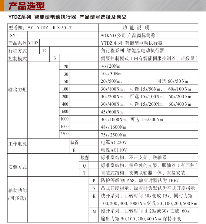 智能電動(dòng)執(zhí)行器,YTDZ-RS200智能電動(dòng)執(zhí)行機(jī)構(gòu)選型圖