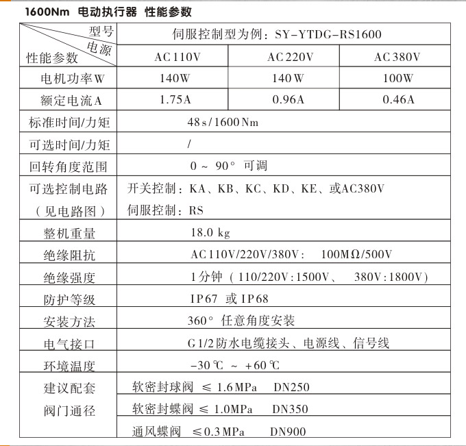 智能電動(dòng)執(zhí)行器,YTDZ-RS1600智能電動(dòng)執(zhí)行機(jī)構(gòu)性能參數(shù)