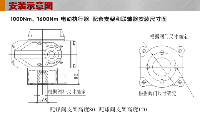 智能電動執(zhí)行器,YTDZ-RS1000智能電動執(zhí)行機構安裝示意圖