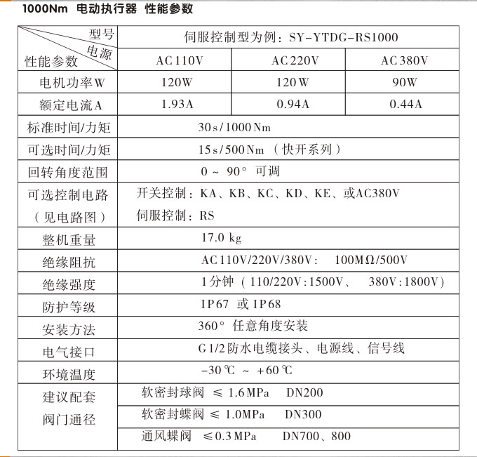 智能電動執(zhí)行器,YTDZ-RS1000智能電動執(zhí)行機構性能參數(shù)