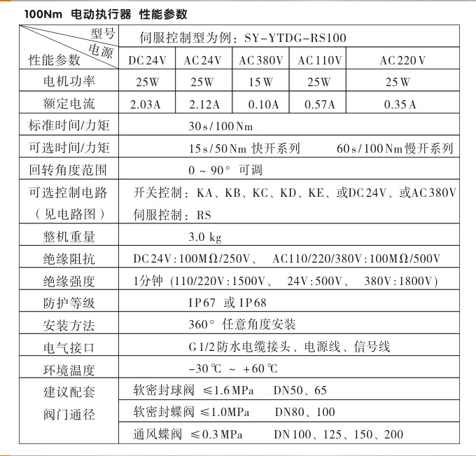 智能電動(dòng)執(zhí)行器,YTDZ-RS100智能電動(dòng)執(zhí)行機(jī)構(gòu)性能參數(shù)