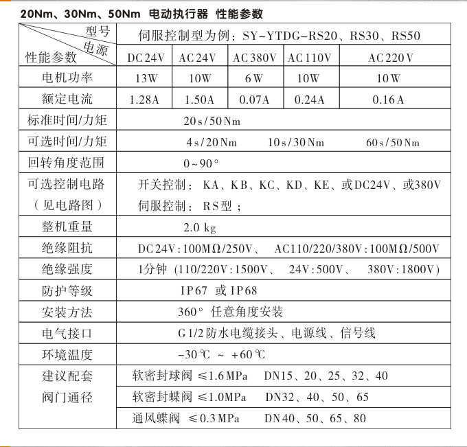 智能電動執(zhí)行器,YTDZ-RS50智能電動執(zhí)行機構性能參數(shù)