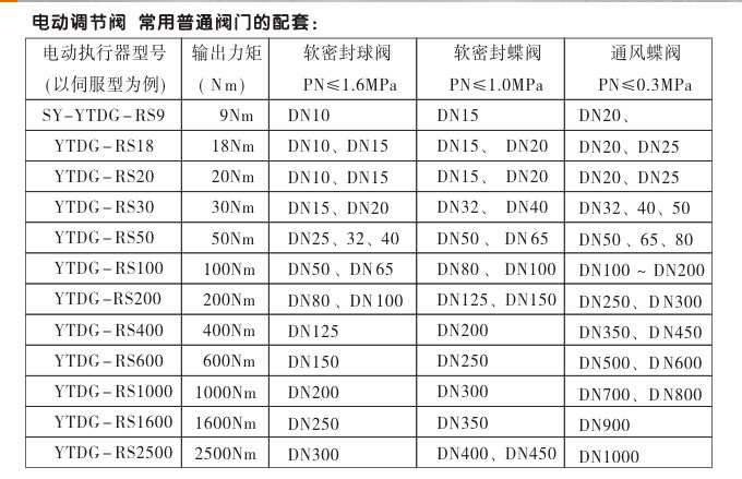 電動(dòng)調(diào)節(jié)閥,YTDG-RS電動(dòng)調(diào)節(jié)球閥,電動(dòng)球閥常用配套閥門(mén)