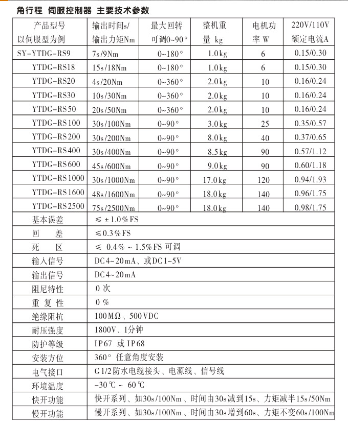 電動(dòng)調(diào)節(jié)閥,YTDG-RS電動(dòng)調(diào)節(jié)球閥,電動(dòng)球閥主要參數(shù)