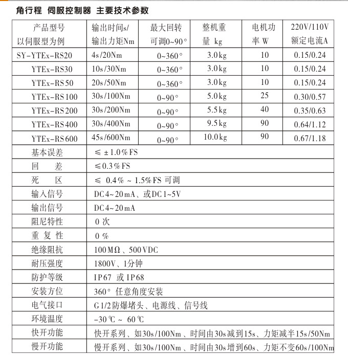 防爆電動(dòng)球閥,YTEx-RS防爆電動(dòng)調(diào)節(jié)球閥主要參數(shù)