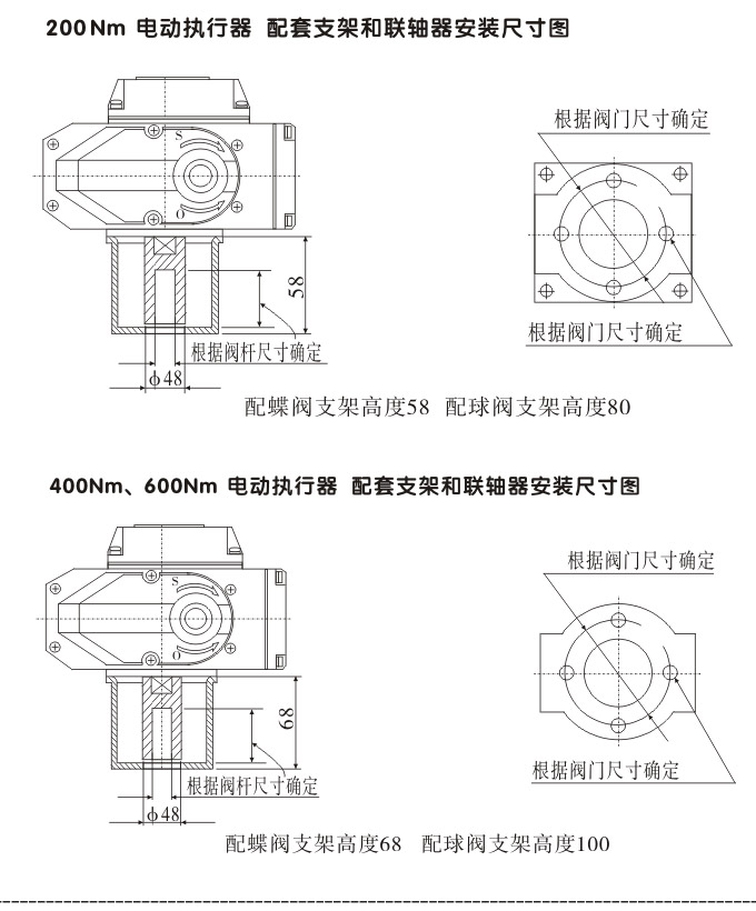 防爆電動(dòng)球閥,YTEx-RS防爆電動(dòng)調(diào)節(jié)球閥結(jié)構(gòu)圖2