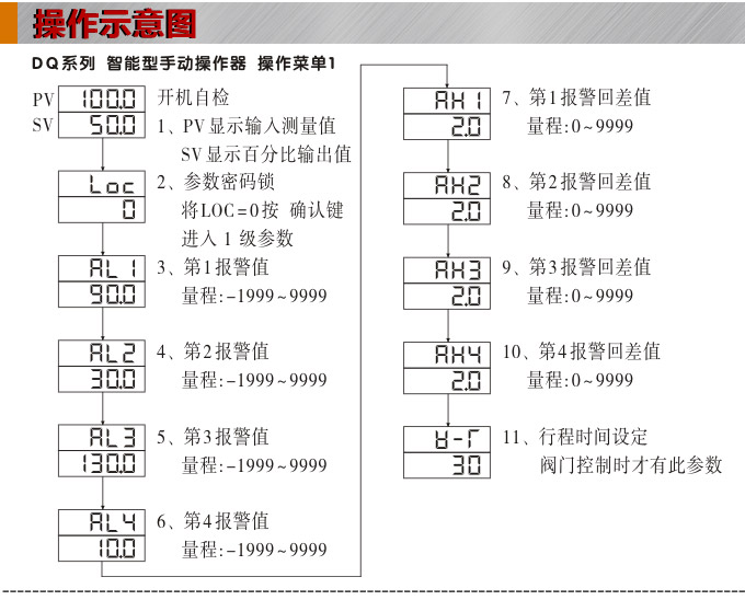 電動操作器,DQ20智能手動操作器,手操器操作示意圖1