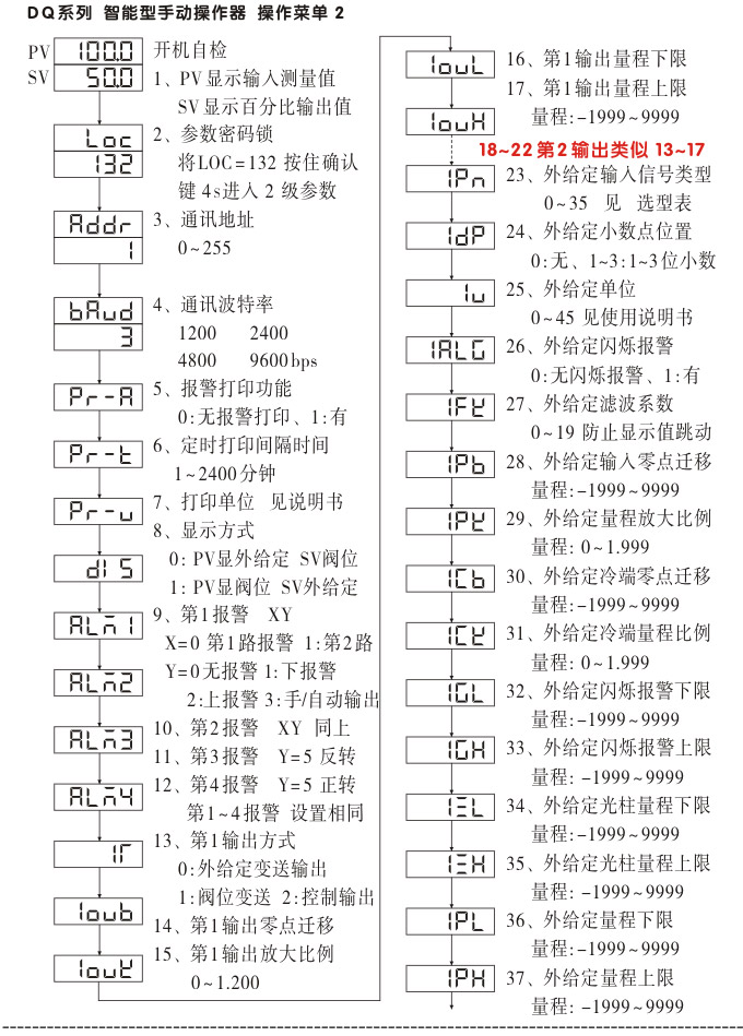 電動操作器,DQ6智能手動操作器,手操器操作示意圖2