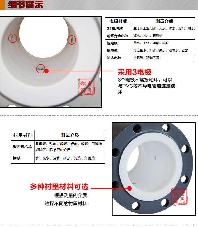 一體化電磁流量計,YTFD污水電磁流量計細節(jié)圖1