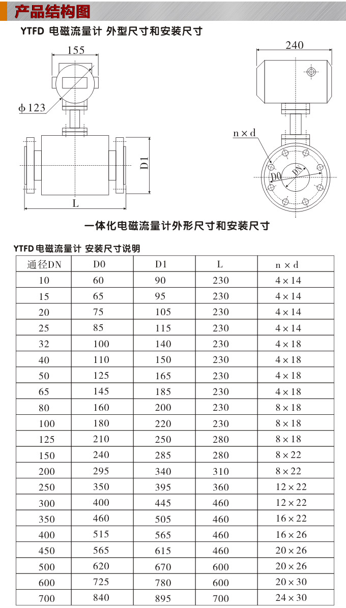 一體化電磁流量計(jì),YTFD防腐電磁流量計(jì)結(jié)構(gòu)圖