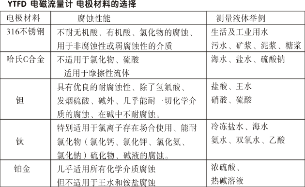 一體化電磁流量計,YTFD污水電磁流量計電極材料的選擇