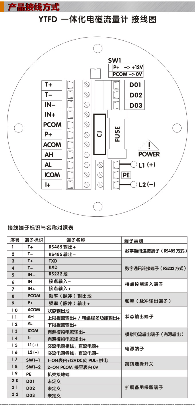 衛(wèi)生型電磁流量計,YTFD不銹鋼電磁流量計接線圖