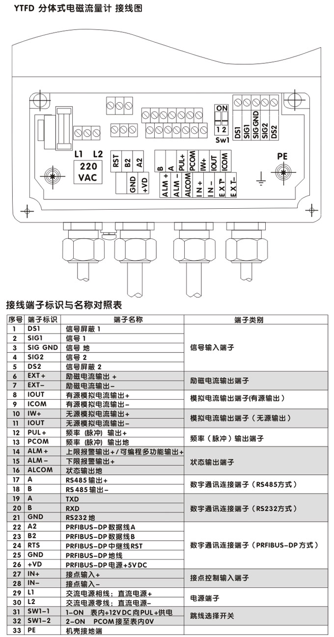 衛(wèi)生型電磁流量計,YTFD不銹鋼電磁流量計接線圖1