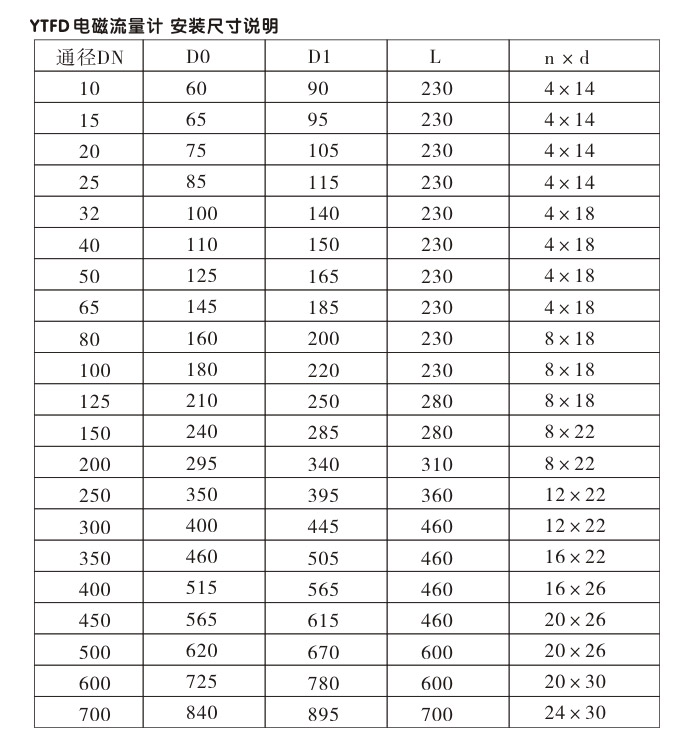 衛(wèi)生型電磁流量計,YTFD不銹鋼電磁流量計結(jié)構(gòu)圖2