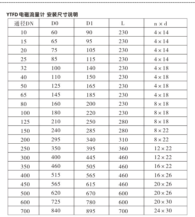 衛(wèi)生型電磁流量計,YTFD不銹鋼電磁流量計安裝示意圖