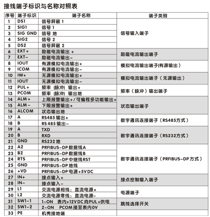 潛水型電磁流量計(jì),YTFD分體式電磁流量計(jì)接線圖