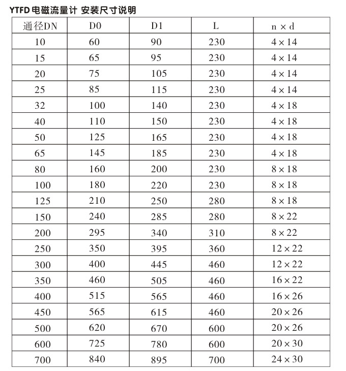 智能電磁流量計(jì),YTFD分體式電磁流量計(jì)安裝尺寸說明