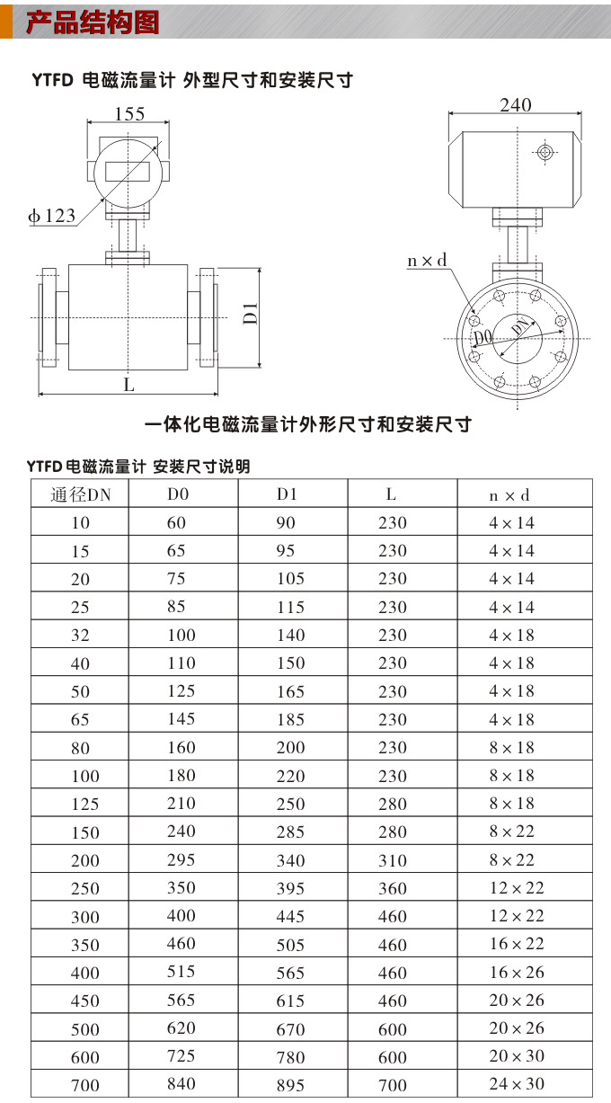 夾裝式電磁流量計(jì),YTFD一體化電磁流量計(jì)結(jié)構(gòu)圖