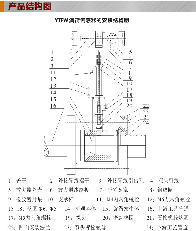 渦街流量計,YTFW插入式渦街流量計結構圖