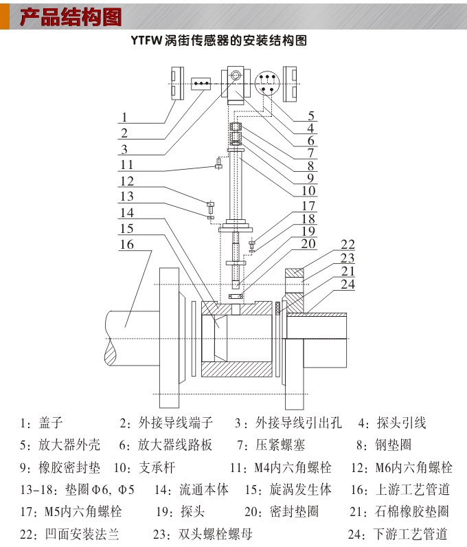 智能渦街流量計(jì),YTFW數(shù)顯渦街流量計(jì)結(jié)構(gòu)圖